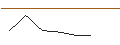 Intraday-grafiek van OPEN END-TURBO-OPTIONSSCHEIN - AXA S.A.