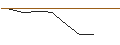 Gráfico intradía de OPEN END TURBO LONG - RHEINMETALL