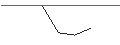 Intraday Chart für OPEN END TURBO OPTIONSSCHEIN LONG - AON PLC A