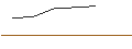 Intraday Chart für OPEN END TURBO BULL OPTIONSSCHEIN - CONTINENTAL