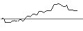 Intraday Chart für MINI FUTURE LONG - PARKER-HANNIFIN