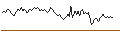 Intraday Chart für LONG MINI FUTURE WARRANT - EUR/USD