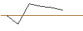 Intraday-grafiek van OPEN END TURBO OPTIONSSCHEIN SHORT - BROWN-FORMAN CORP `B`