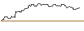 Intraday-grafiek van TURBO UNLIMITED LONG- OPTIONSSCHEIN OHNE STOPP-LOSS-LEVEL - SONY ADR
