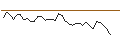 Gráfico intradía de OPEN END TURBO LONG - DASSAULT AVIATION
