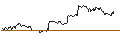 Intraday-grafiek van TURBO UNLIMITED LONG- OPTIONSSCHEIN OHNE STOPP-LOSS-LEVEL - FEDEX CORP