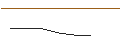 Intraday-grafiek van OPEN END TURBO OPTIONSSCHEIN LONG - DXC TECH