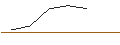 Intraday-grafiek van OPEN END TURBO LONG - NETFLIX