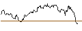 Intraday-grafiek van TURBO UNLIMITED LONG- OPTIONSSCHEIN OHNE STOPP-LOSS-LEVEL - ZALANDO