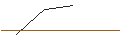 Intraday-grafiek van OPEN END TURBO LONG - INTEL CORP