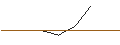 Gráfico intradía de OPEN END TURBO OPTIONSSCHEIN LONG - VERISK ANALYTICS