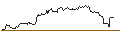 Intraday chart for FAKTOR OPTIONSSCHEIN - KINROSS GOLD