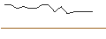 Intraday-grafiek van TURBO UNLIMITED LONG- OPTIONSSCHEIN OHNE STOPP-LOSS-LEVEL - EASYJET