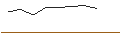 Intraday-grafiek van OPEN END TURBO CALL-OPTIONSSCHEIN MIT SL - SILTRONIC