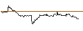Intraday Chart für TURBO UNLIMITED LONG- OPTIONSSCHEIN OHNE STOPP-LOSS-LEVEL - DEUTZ