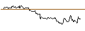 Intraday-grafiek van TURBO UNLIMITED LONG- OPTIONSSCHEIN OHNE STOPP-LOSS-LEVEL - PINTEREST