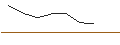 Intraday Chart für TURBO UNLIMITED LONG- OPTIONSSCHEIN OHNE STOPP-LOSS-LEVEL - FIELMANN