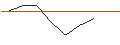 Intraday-grafiek van OPEN END-TURBO-OPTIONSSCHEIN - NORWEGIAN CRUISE LINE