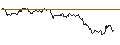 Gráfico intradía de TURBO UNLIMITED LONG- OPTIONSSCHEIN OHNE STOPP-LOSS-LEVEL - BROADCOM