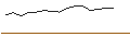 Intraday Chart für OPEN END TURBO CALL-OPTIONSSCHEIN MIT SL - SILTRONIC