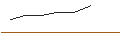 Intraday Chart für OPEN END-TURBO-OPTIONSSCHEIN - ELMOS SEMICONDUCTOR