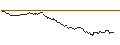 Gráfico intradía de TURBO UNLIMITED SHORT- OPTIONSSCHEIN OHNE STOPP-LOSS-LEVEL - EUR/CAD