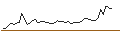 Intraday Chart für MINI FUTURE LONG - HYPOPORT