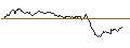Intraday Chart für UNLIMITED TURBO BULL - AEX