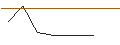 Intraday-grafiek van SG/CALL/BERKSHIRE HATHAWAY `B`/380/0.1/20.09.24