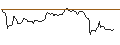 Intraday Chart für OPEN END TURBO BULL OPTIONSSCHEIN - RHEINMETALL