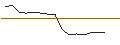 Grafico intraday di TURBO UNLIMITED LONG- OPTIONSSCHEIN OHNE STOPP-LOSS-LEVEL - WACKER NEUSON