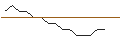 Intraday Chart für TURBO UNLIMITED LONG- OPTIONSSCHEIN OHNE STOPP-LOSS-LEVEL - FUCHS PETROLUB PRF