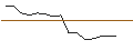 Gráfico intradía de TURBO UNLIMITED LONG- OPTIONSSCHEIN OHNE STOPP-LOSS-LEVEL - WACKER NEUSON