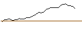 Intraday-grafiek van MORGAN STANLEY PLC/CALL/BERKSHIRE HATHAWAY `B`/360/0.1/17.01.25