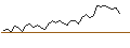 Intraday Chart für MORGAN STANLEY PLC/CALL/RTX/120/0.1/20.12.24