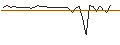 Intraday Chart für MORGAN STANLEY PLC/CALL/JOHNSON & JOHNSON/190/0.1/20.09.24