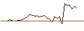 Intraday chart for MORGAN STANLEY PLC/CALL/JOHNSON & JOHNSON/165/0.1/20.09.24