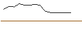 Intraday-grafiek van TURBO UNLIMITED LONG- OPTIONSSCHEIN OHNE STOPP-LOSS-LEVEL - PANDORA
