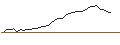 Intraday-grafiek van MORGAN STANLEY PLC/CALL/BERKSHIRE HATHAWAY `B`/380/0.1/20.09.24