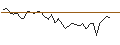 Intraday Chart für MORGAN STANLEY PLC/PUT/AUTODESK/190/0.1/20.09.24