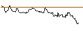 Intraday Chart für TURBO UNLIMITED LONG- OPTIONSSCHEIN OHNE STOPP-LOSS-LEVEL - DASSAULT AVIATION
