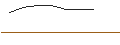 Intraday Chart für OPEN END TURBO BULL OPTIONSSCHEIN - VIVENDI