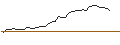 Intraday-grafiek van MORGAN STANLEY PLC/CALL/BERKSHIRE HATHAWAY `B`/390/0.1/20.09.24
