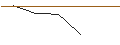 Intraday-grafiek van OPEN END TURBO OPTIONSSCHEIN LONG - RHEINMETALL
