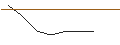 Grafico intraday di OPEN END TURBO BULL OPTIONSSCHEIN - BANCO SANTANDER