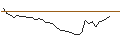 Intraday chart for MORGAN STANLEY PLC/PUT/BERKSHIRE HATHAWAY `B`/325/0.1/20.12.24