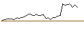 Intraday Chart für MORGAN STANLEY PLC/CALL/JOHNSON & JOHNSON/175/0.1/20.12.24