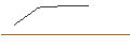 Intraday Chart für OPEN END-TURBO-OPTIONSSCHEIN - ENERGIEKONTOR