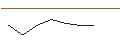 Intraday-grafiek van OPEN END TURBO PUT-OPTIONSSCHEIN MIT SL - PALLADIUM