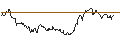 Intraday chart for MINI FUTURE LONG - EUR/PLN